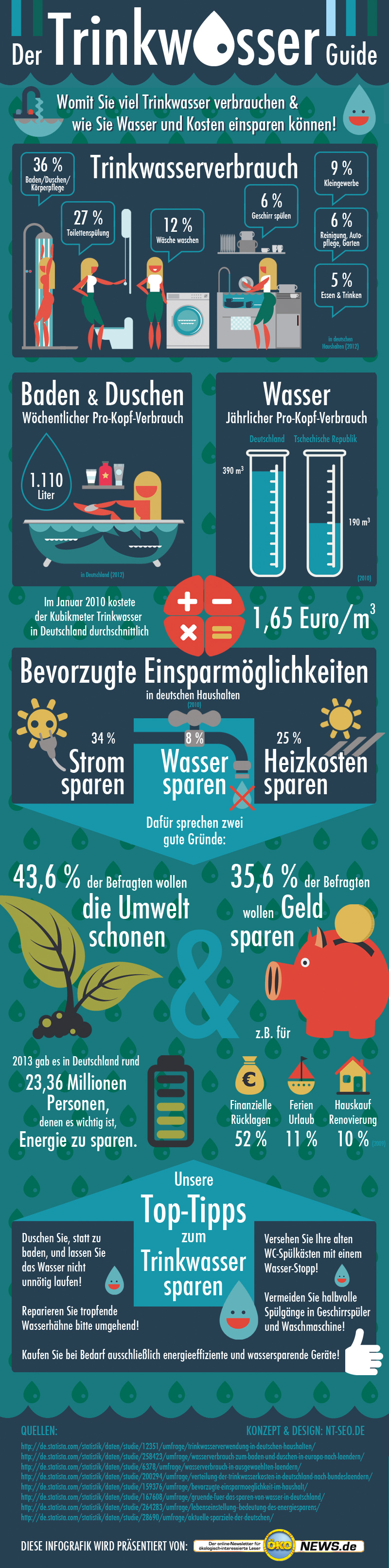 Gute Infografiken Erstellen Lassen Nt Seo