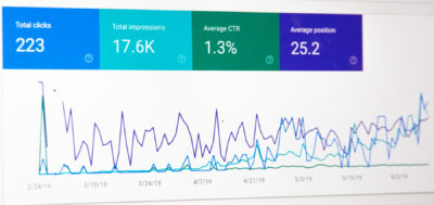 Auch die Analyse der Webseitenperformance mit Tools wie Google Analytics gehört zum erfolgreichen Online Marketing.
